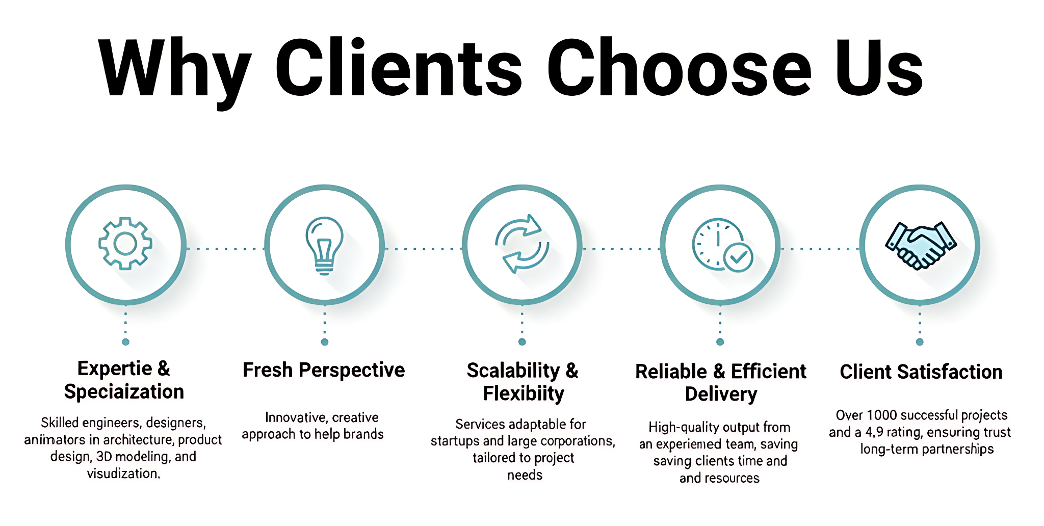 Why Clients Choose Us